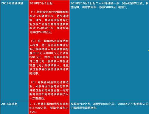 個(gè)稅紅包才到手,總理剛剛又宣布:一個(gè)更大紅包來(lái)了,影響14億人!