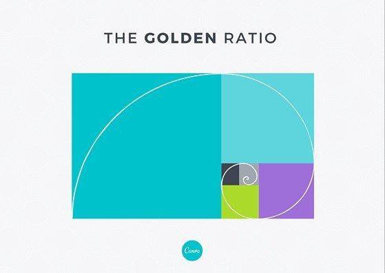 什么是黃金比例，并如何應(yīng)用到設(shè)計(jì)上？