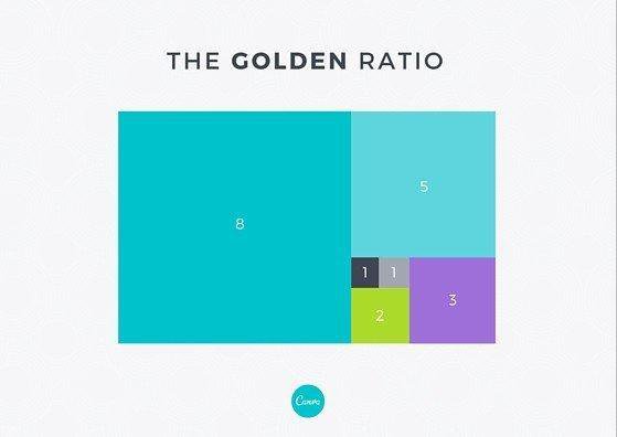 什么是黃金比例，并如何應(yīng)用到設(shè)計(jì)上？