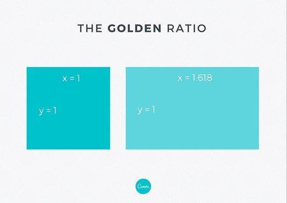 什么是黃金比例，并如何應(yīng)用到設(shè)計(jì)上？