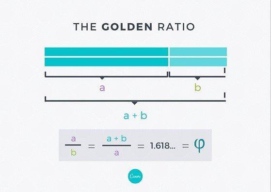 什么是黃金比例，并如何應(yīng)用到設(shè)計(jì)上？