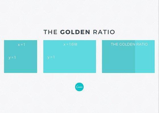 什么是黃金比例，并如何應(yīng)用到設(shè)計(jì)上？